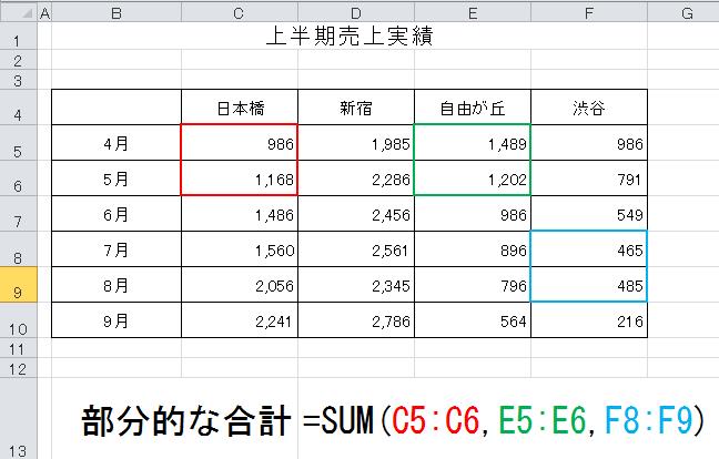 Excel関数SUM1