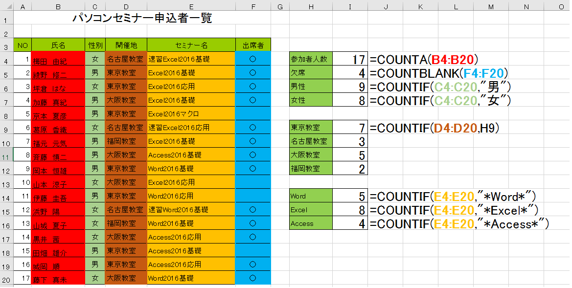 これだけは覚えておきたいExcel関数